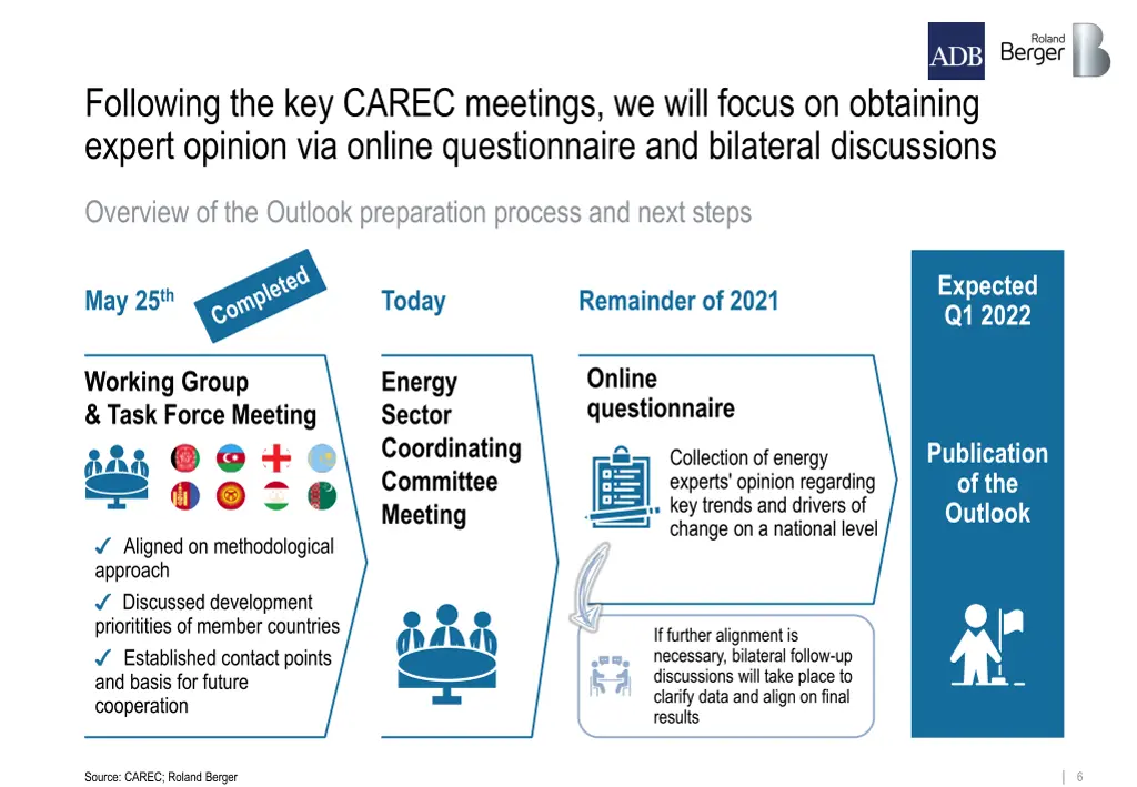 following the key carec meetings we will focus