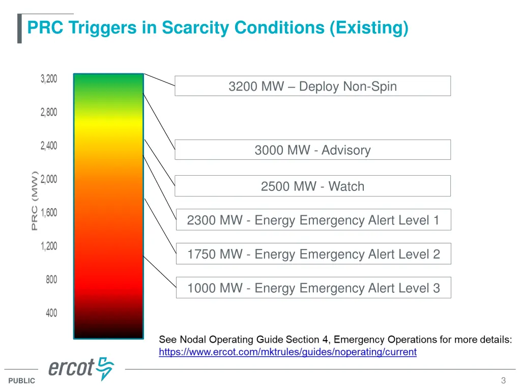 prc triggers in scarcity conditions existing