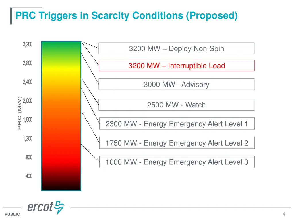 prc triggers in scarcity conditions proposed