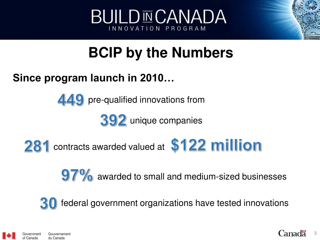 bcip by the numbers