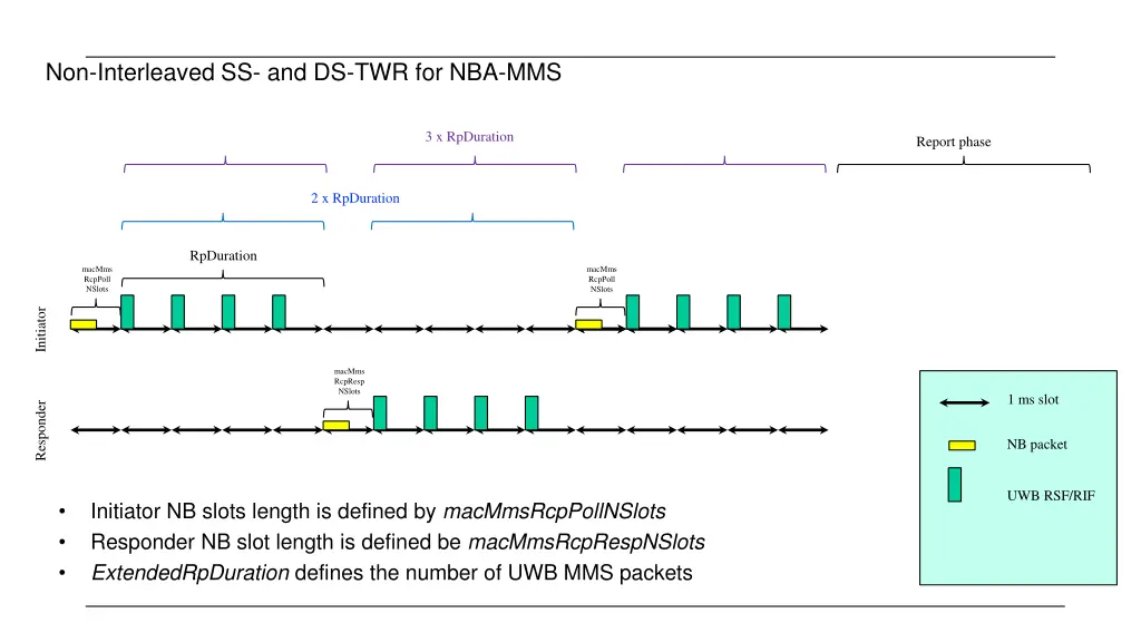 non interleaved ss and ds twr for nba mms