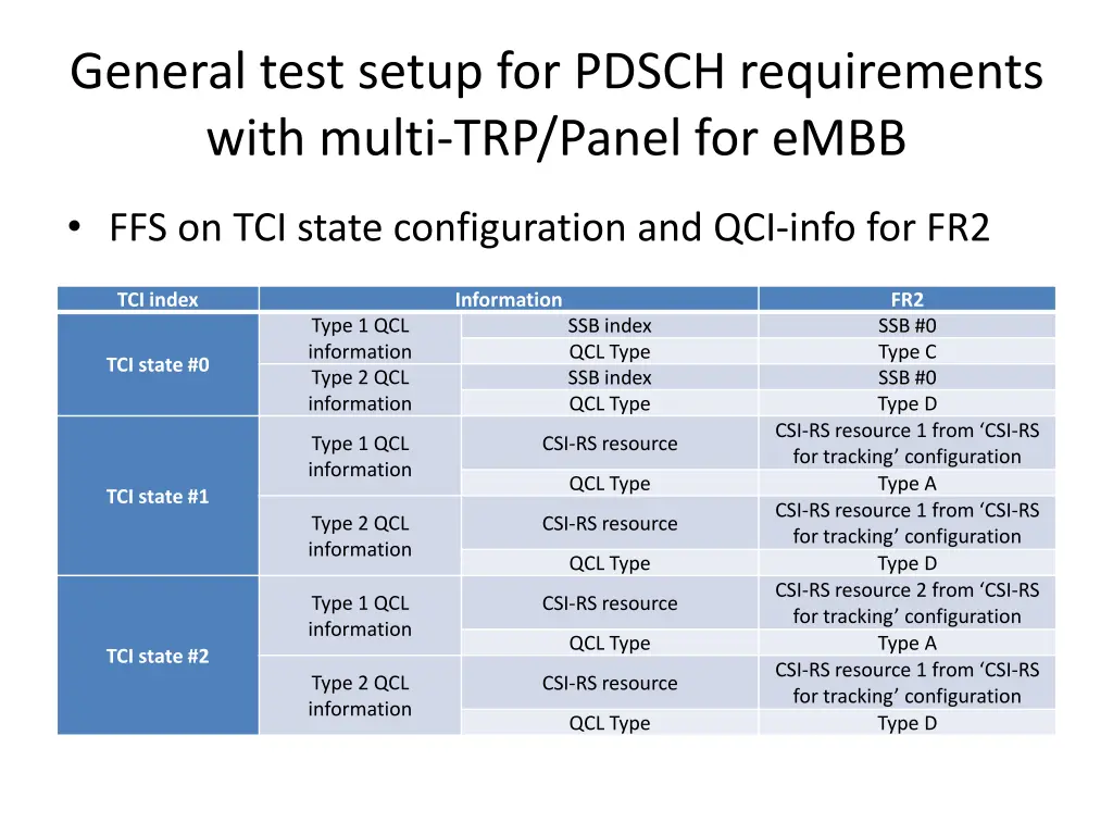 general test setup for pdsch requirements with 2