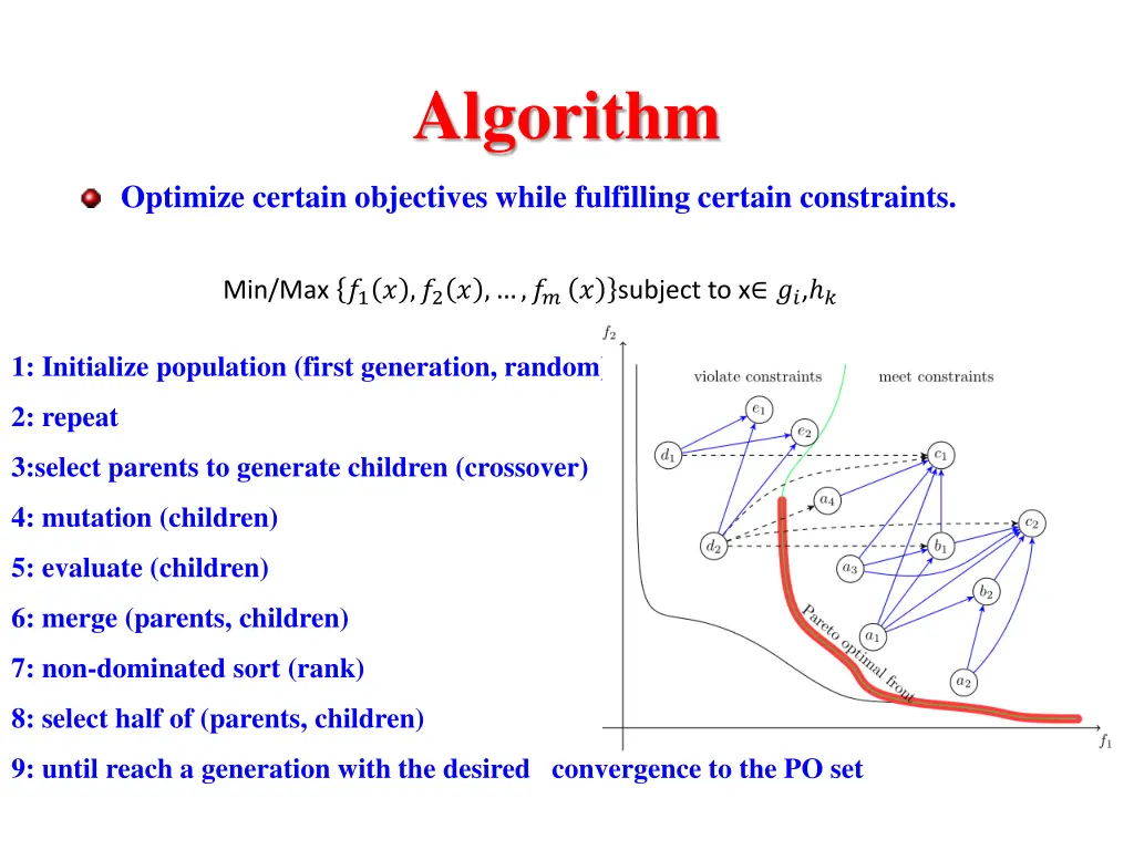 algorithm