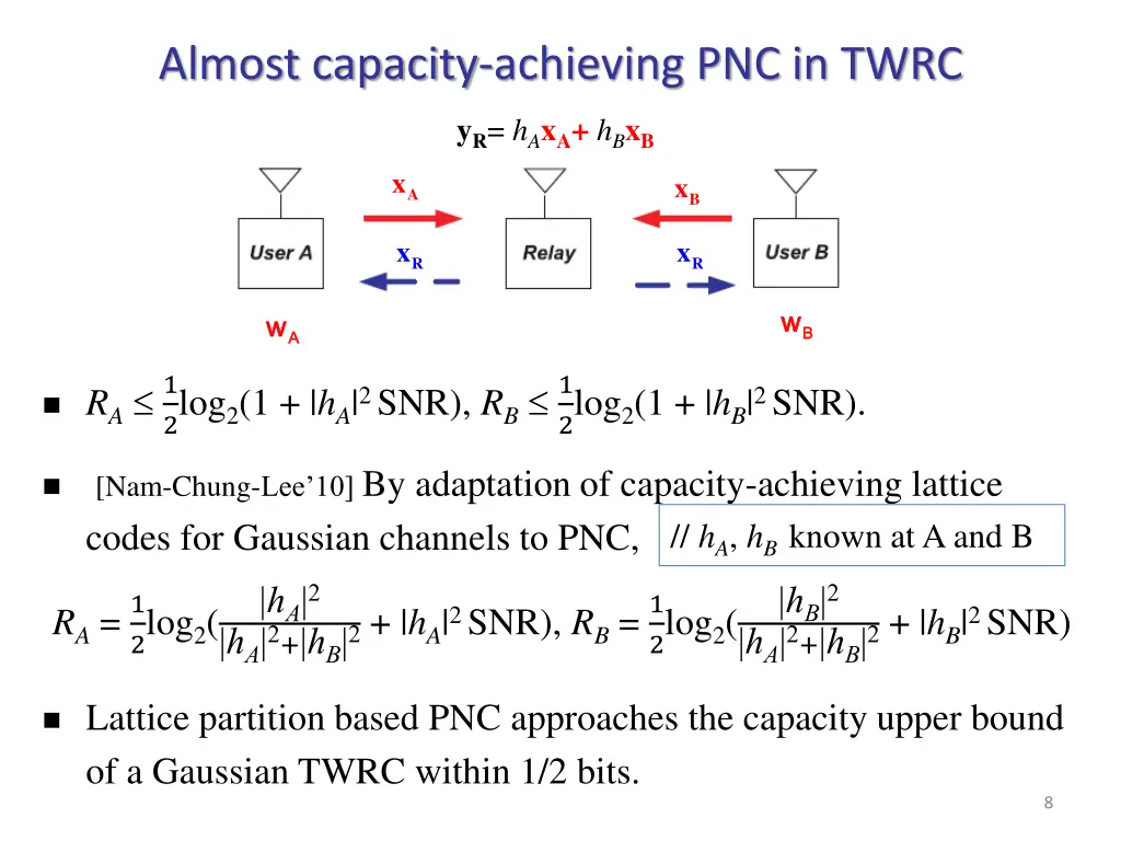 almost capacity achieving pnc in twrc 1
