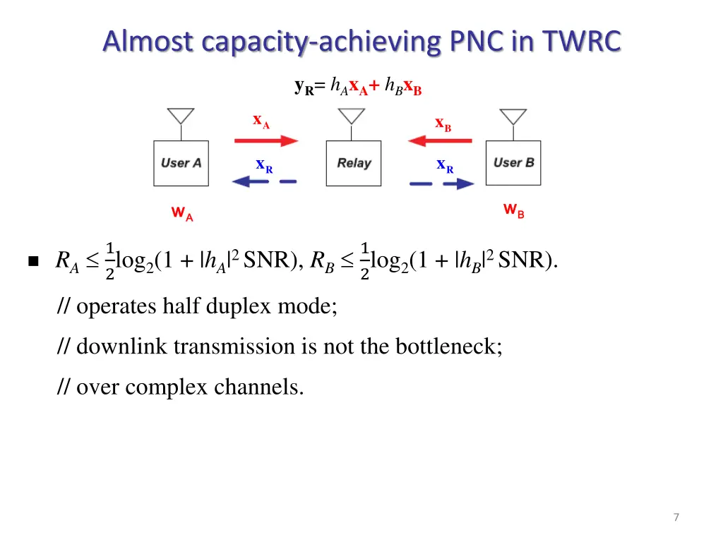 almost capacity achieving pnc in twrc