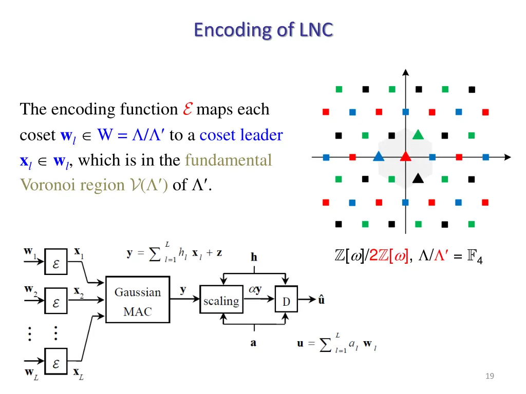 encoding of lnc