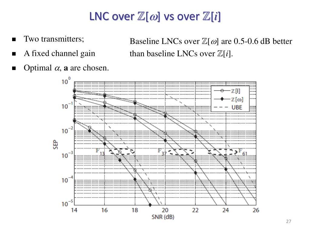 lnc over z vs over z i 1