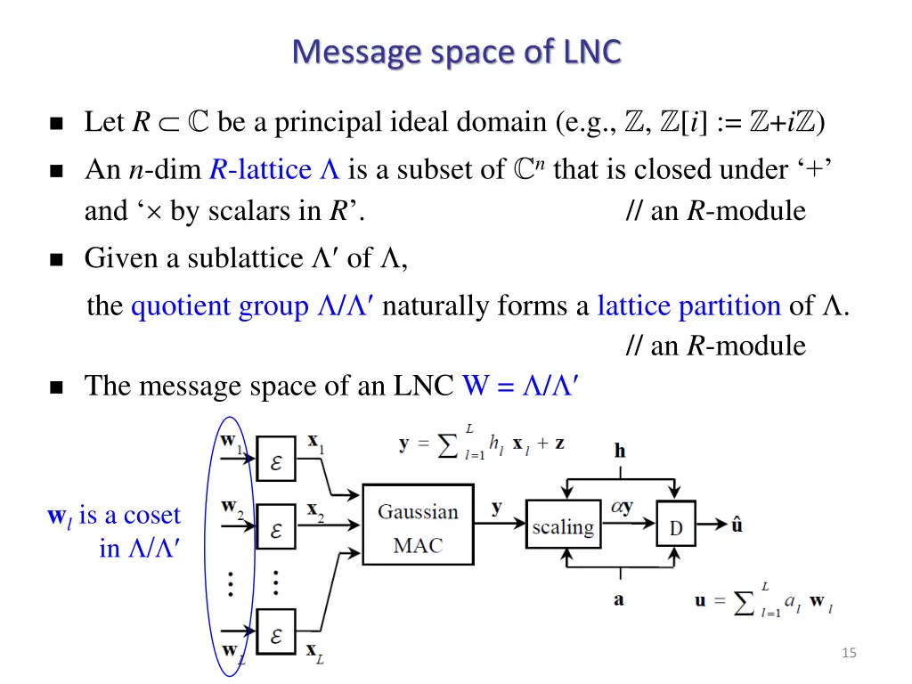 message space of lnc 1