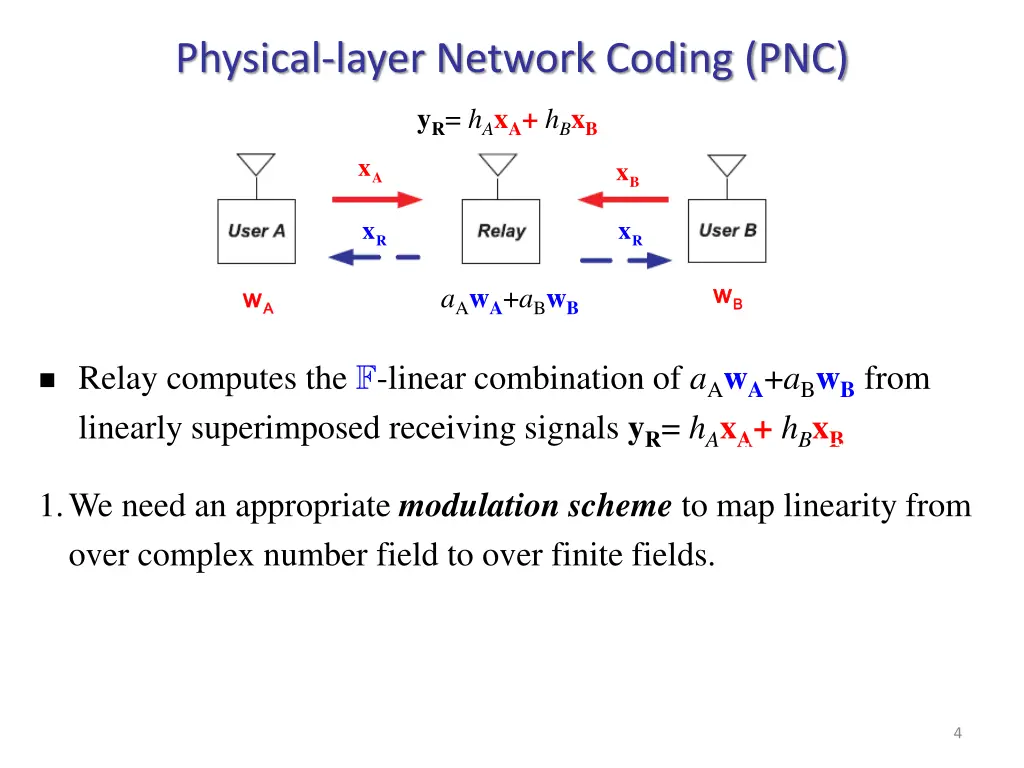 physical layer network coding pnc 1