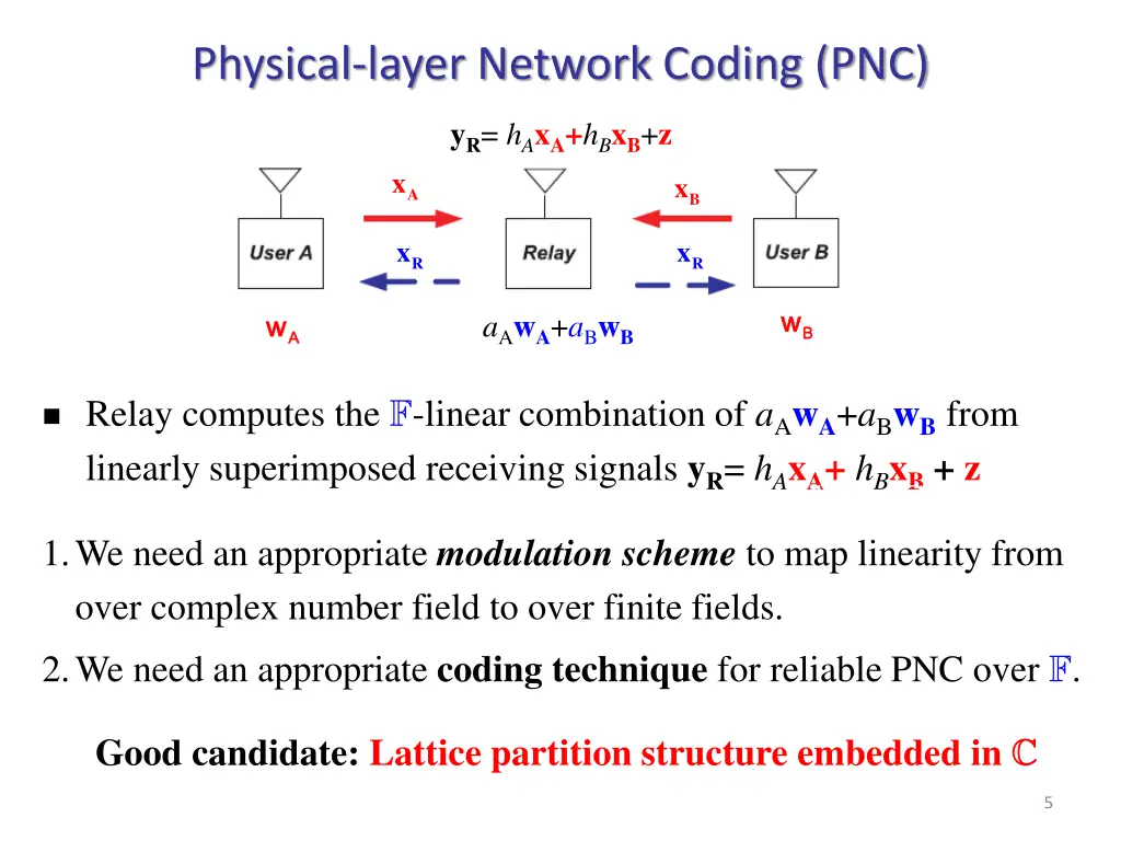 physical layer network coding pnc 2