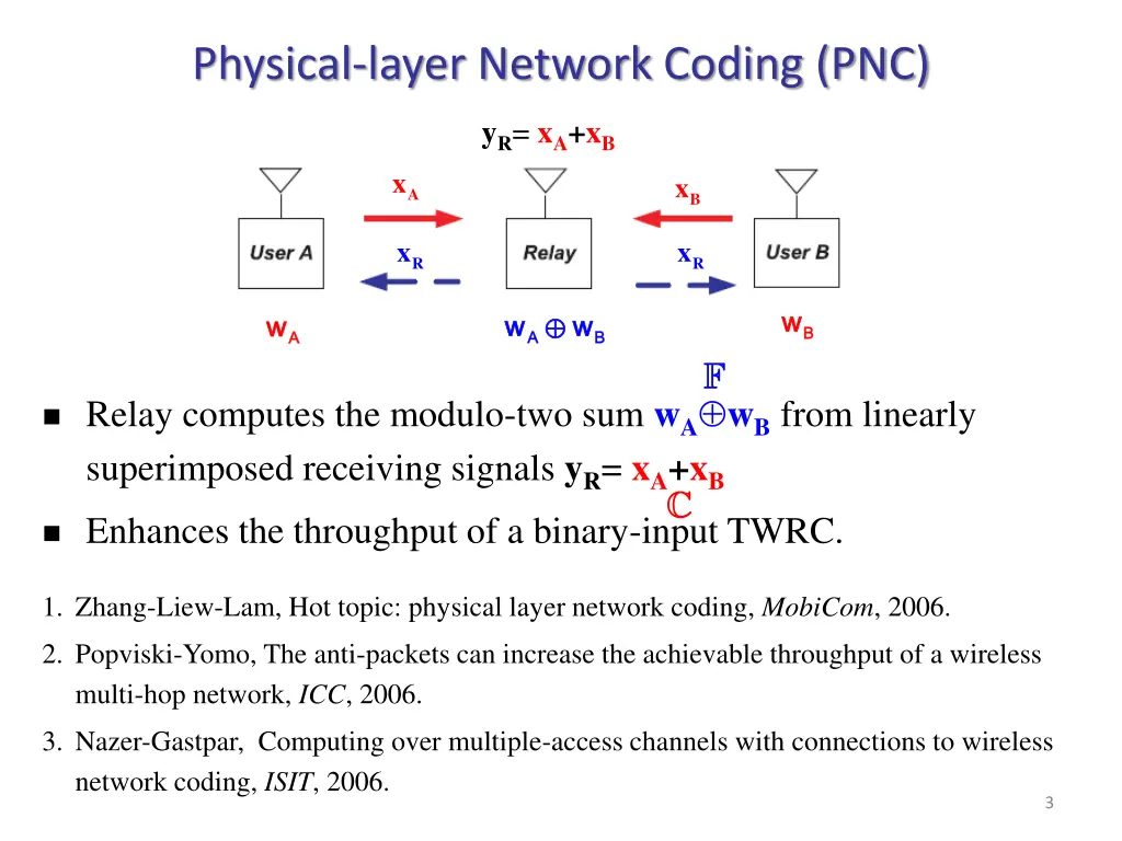 physical layer network coding pnc