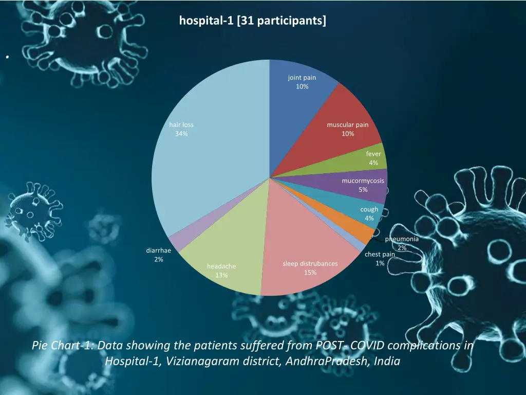 hospital 1 31 participants