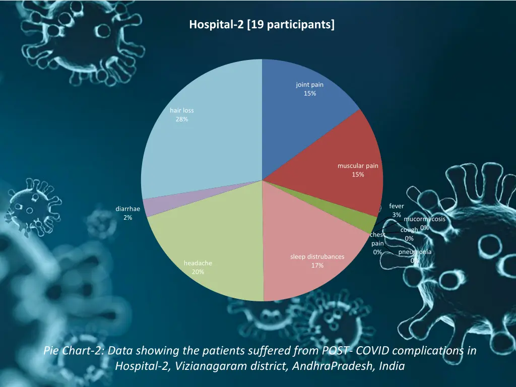 hospital 2 19 participants