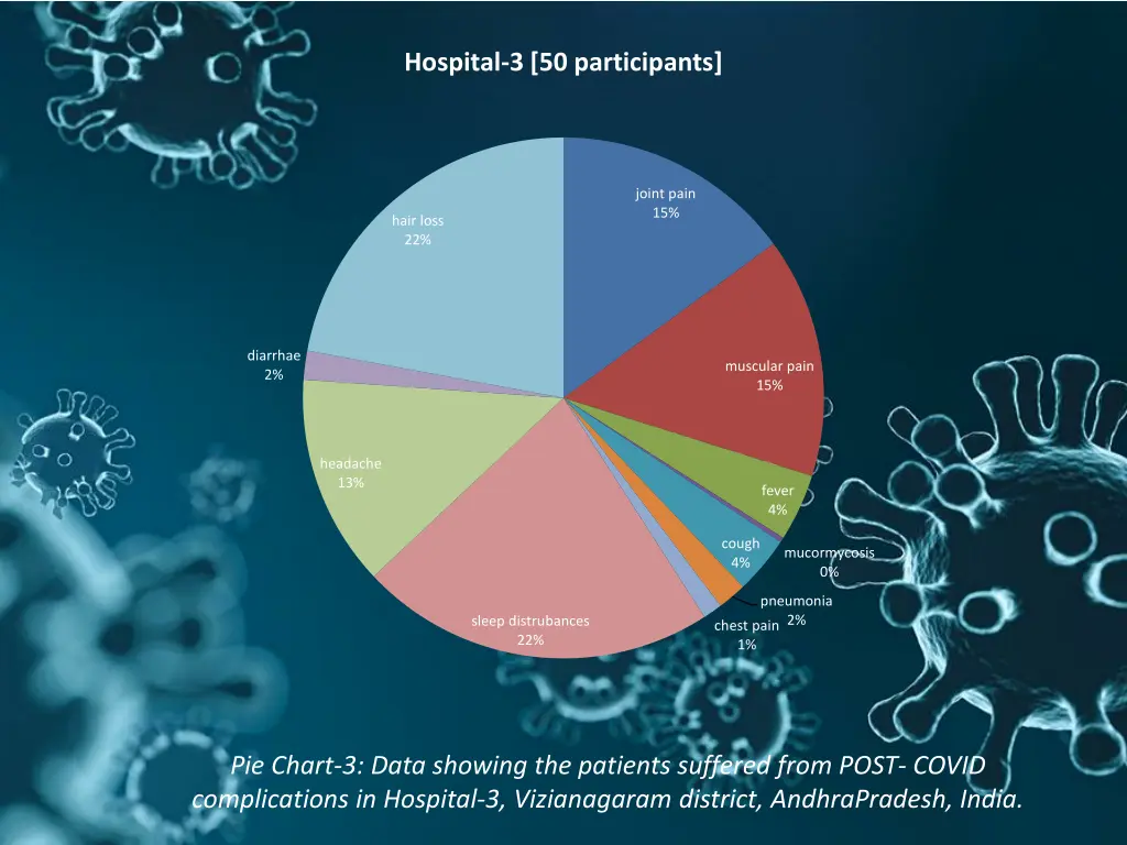 hospital 3 50 participants