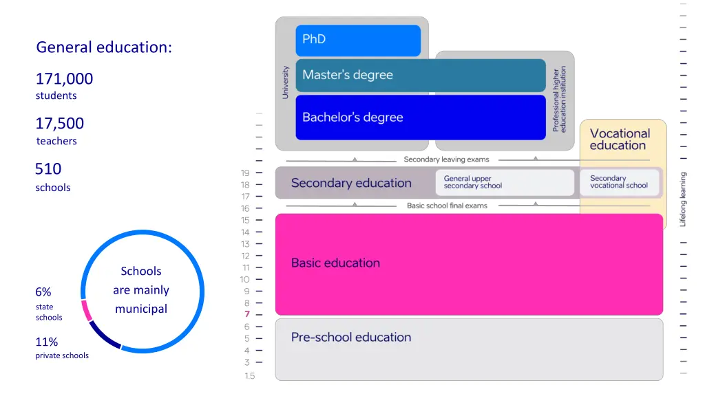 general education