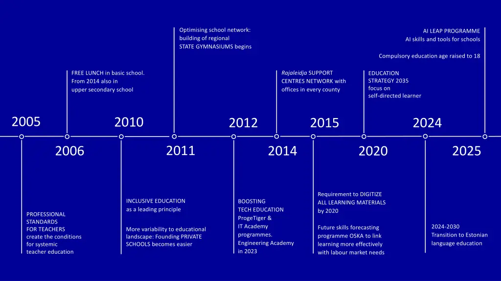optimising school network building of regional