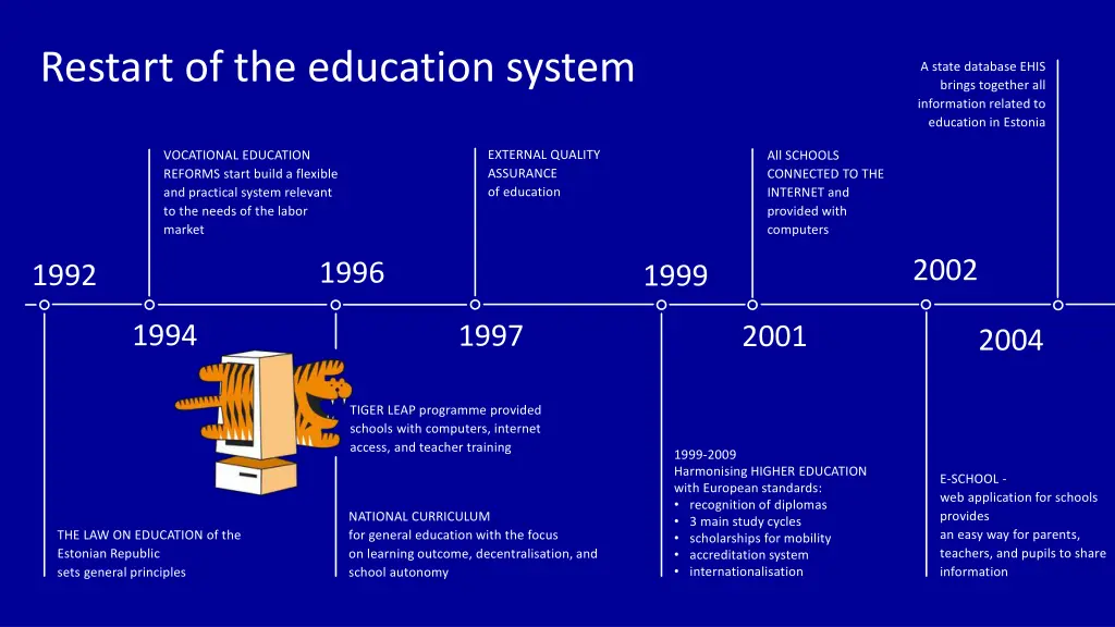 restart of the education system