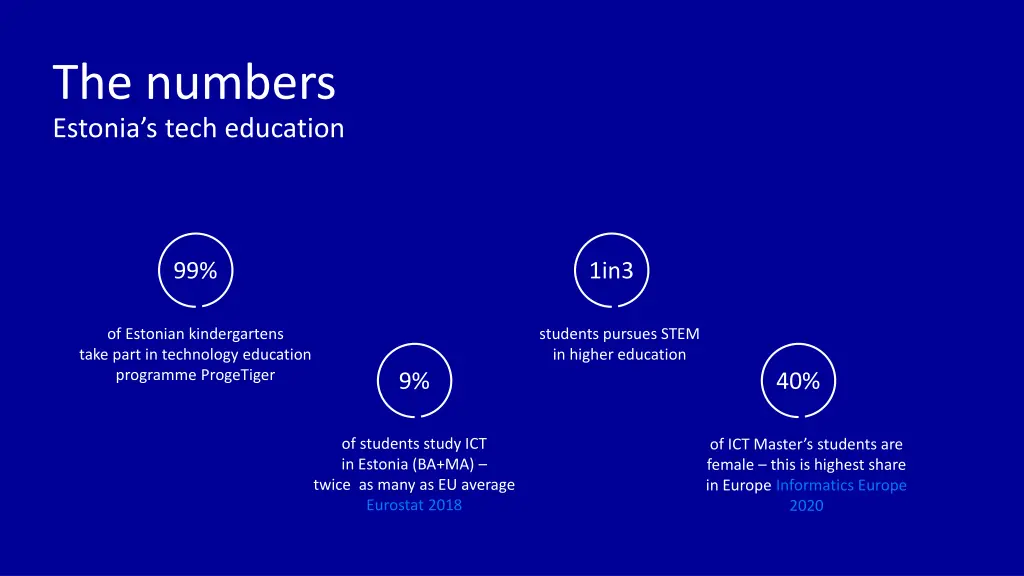 the numbers estonia s tech education