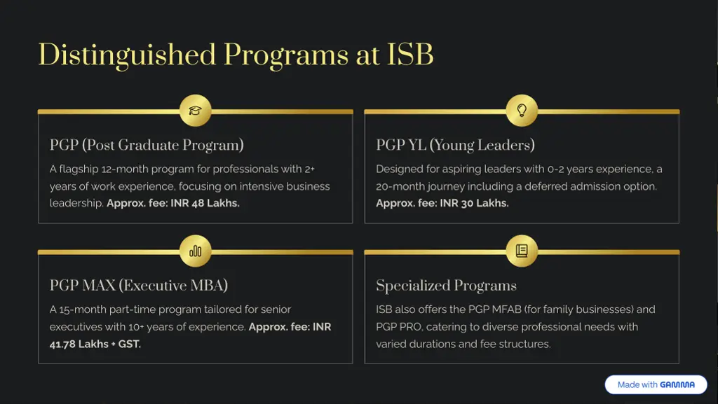 distinguished programs at isb