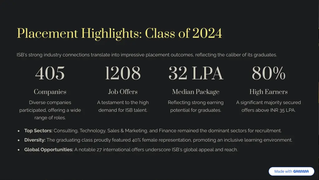 placement highlights class of 2024