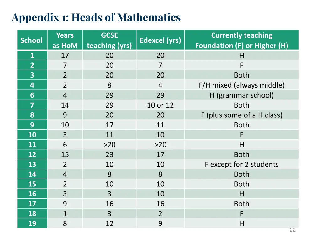 appendix 1 heads of mathematics