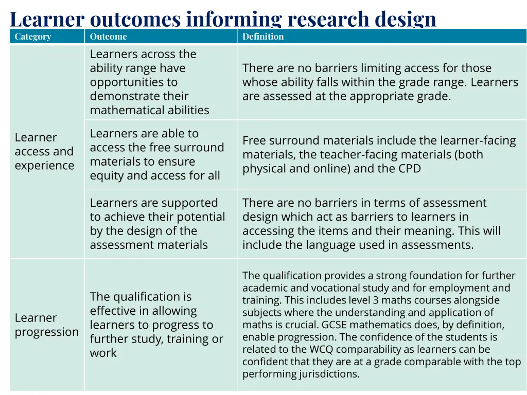 learner outcomes informing research design