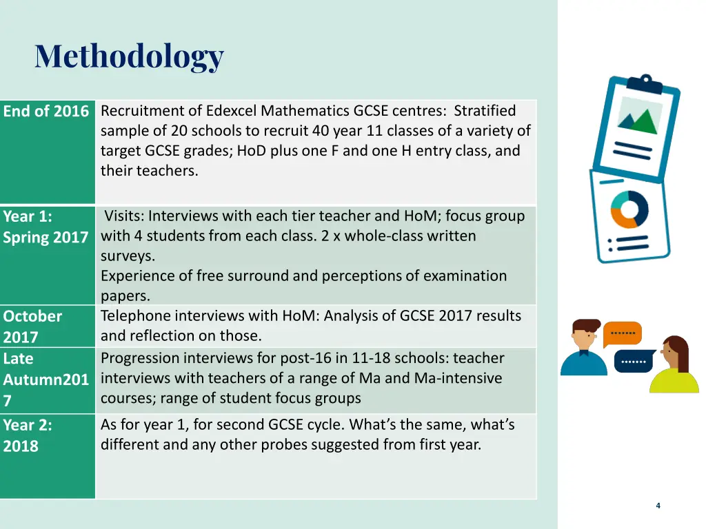 methodology