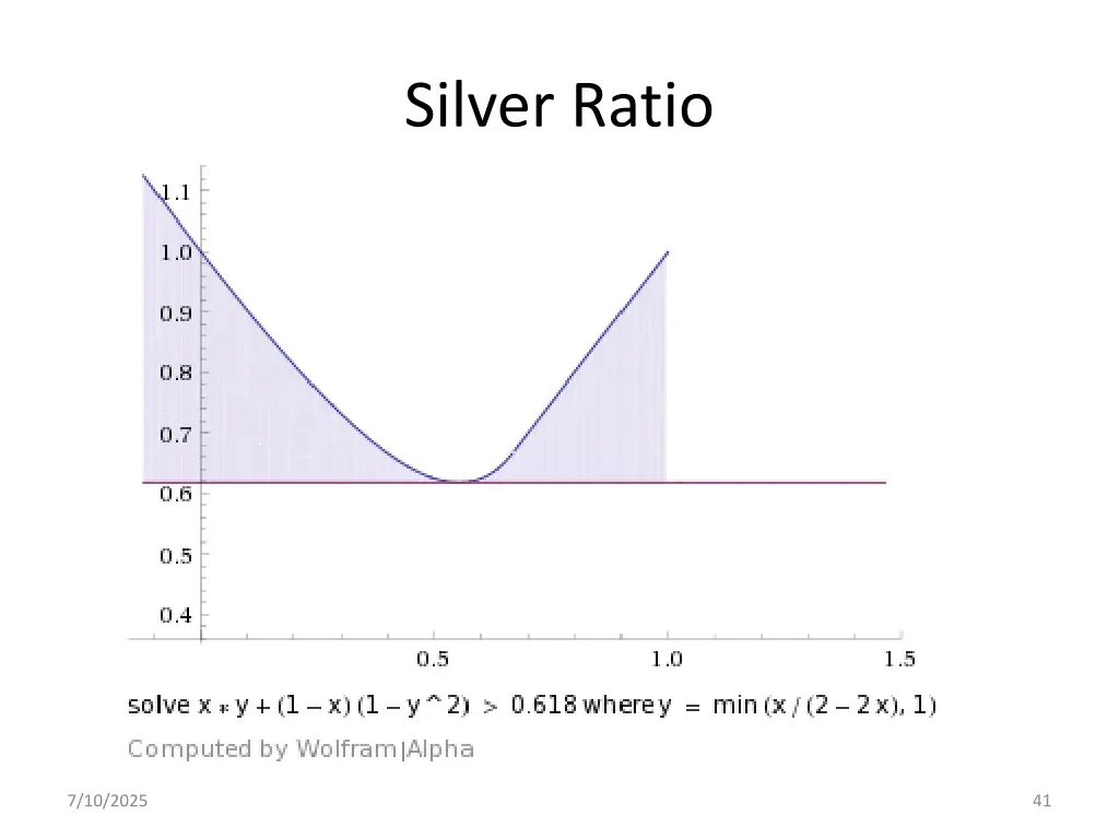 silver ratio 6