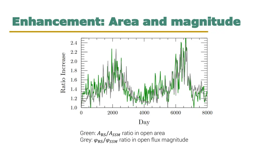 enhancement area and magnitude enhancement area 1