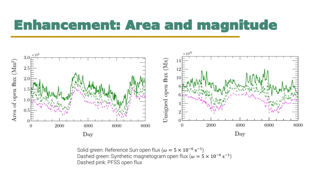 enhancement area and magnitude enhancement area
