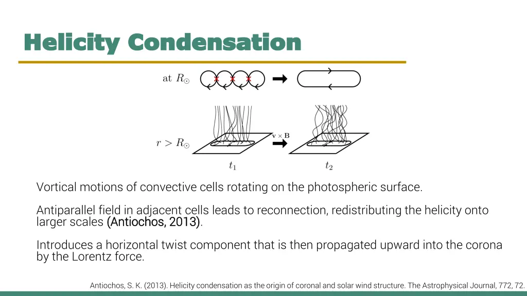 helicity condensation helicity condensation