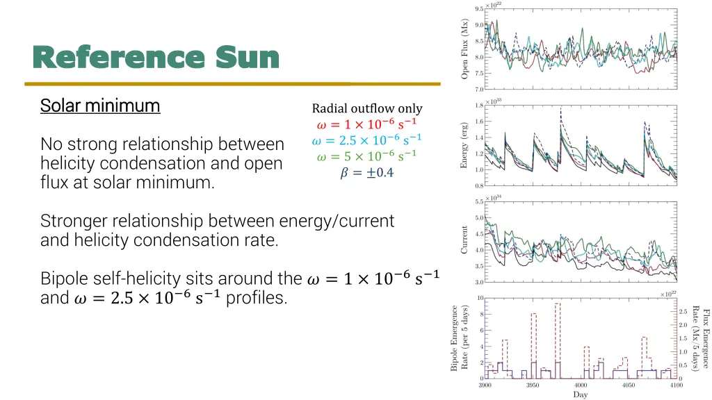 reference sun reference sun 1