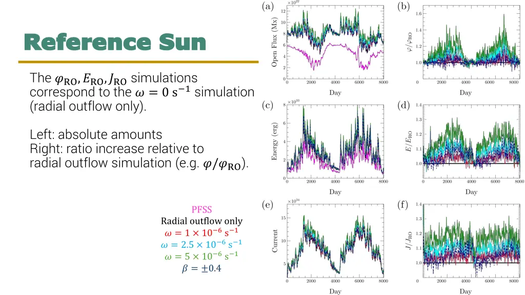 reference sun reference sun