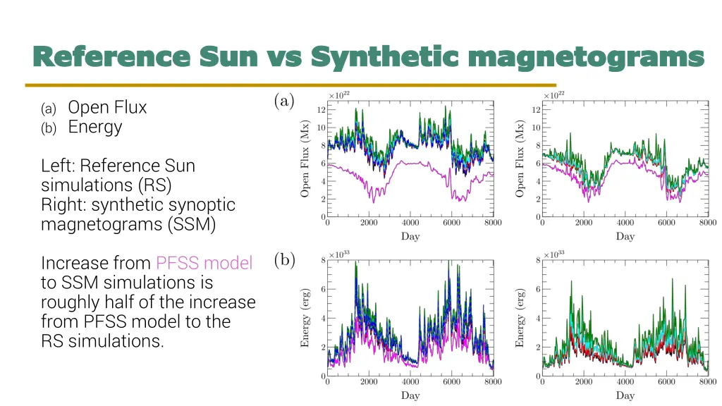 reference sun vs synthetic magnetograms reference