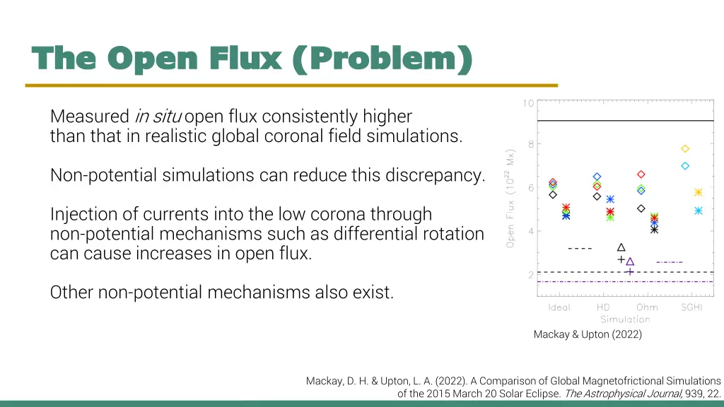 the open flux problem the open flux problem