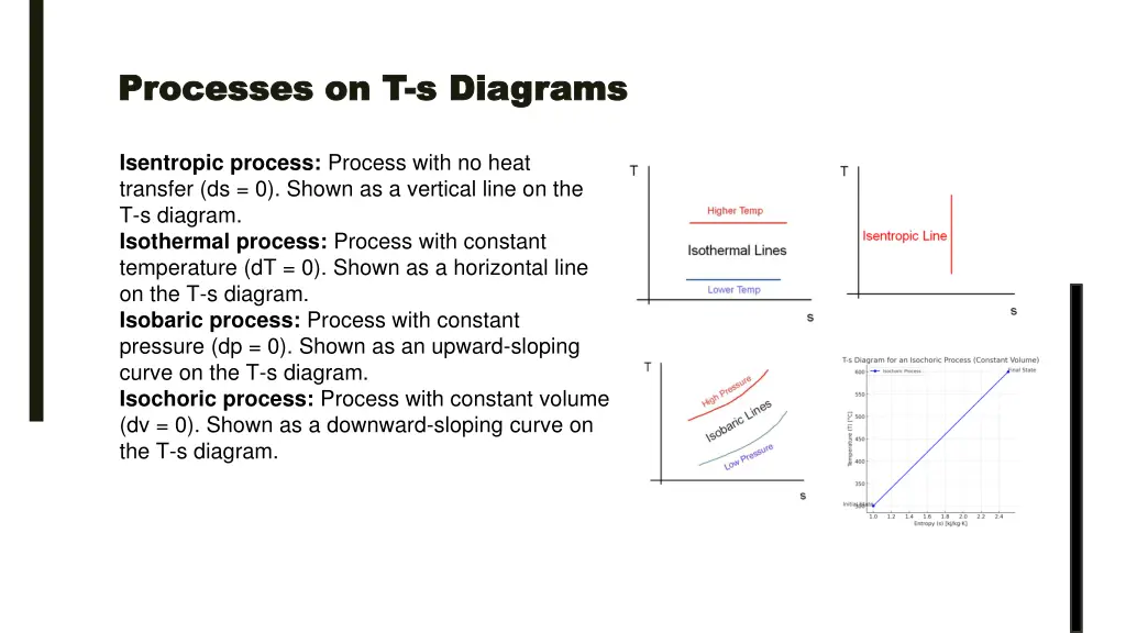 processes on t processes on t s diagrams