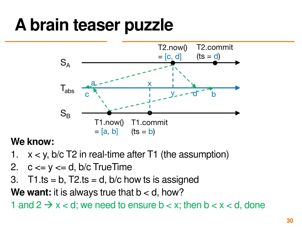 a brain teaser puzzle 1