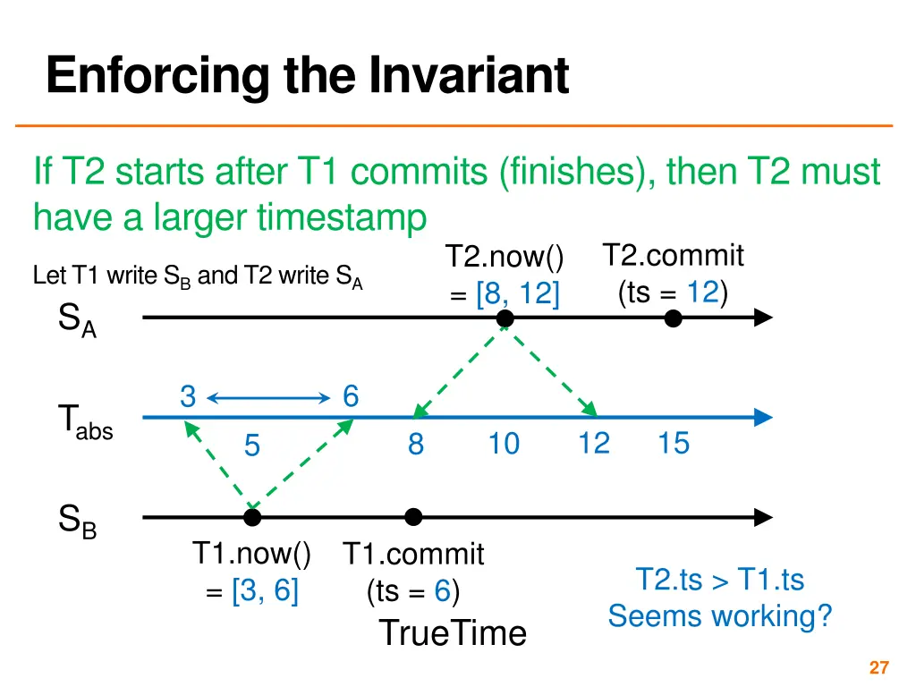 enforcing the invariant 5