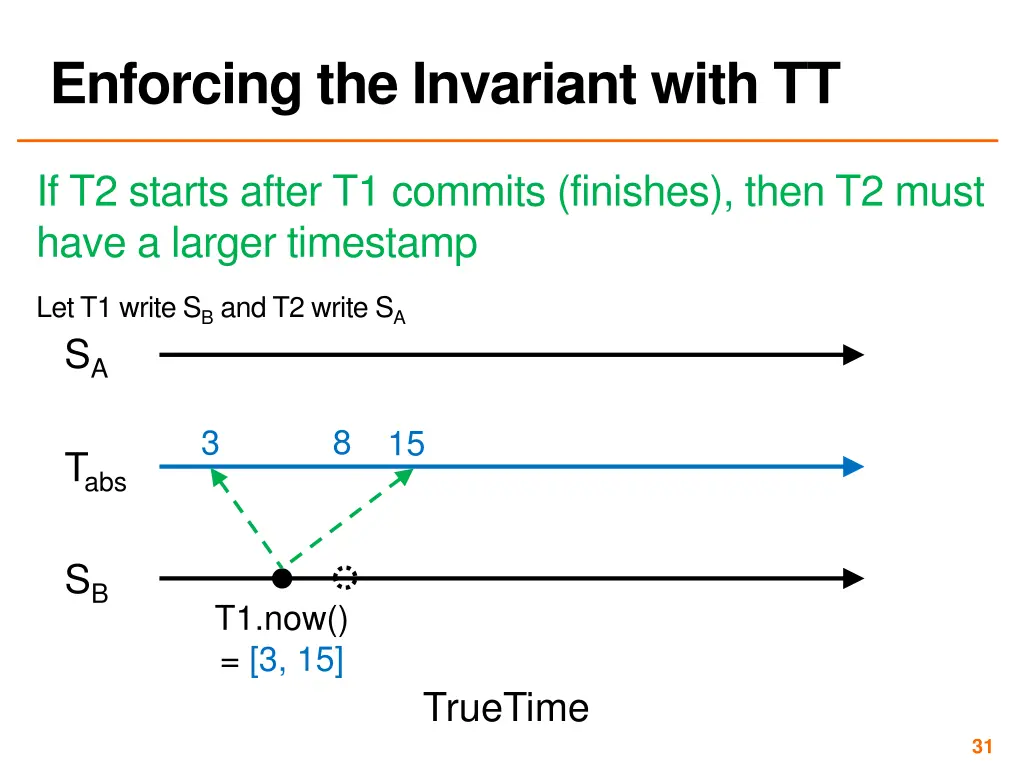 enforcing the invariant with tt