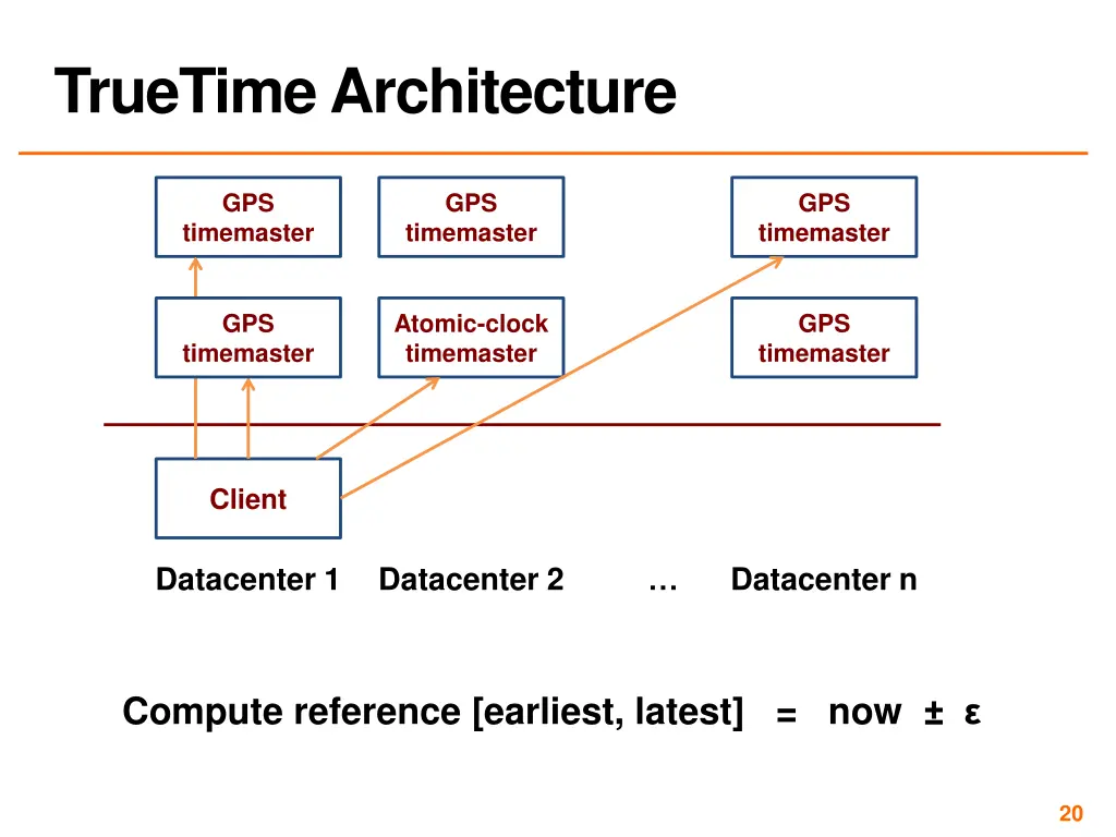 truetime architecture