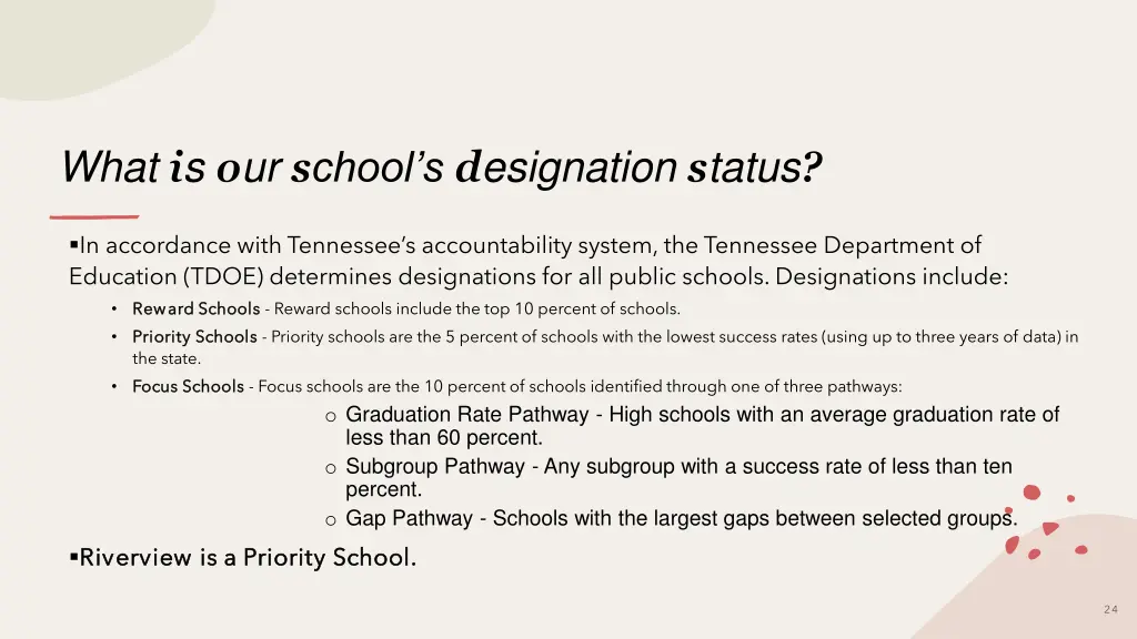 what i s o ur s chool s d esignation s tatus