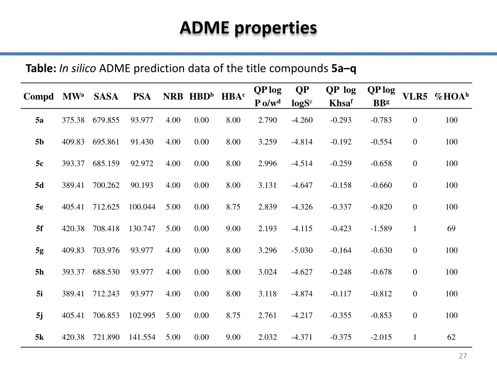 adme properties