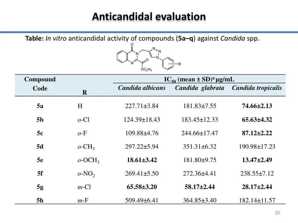 anticandidal evaluation