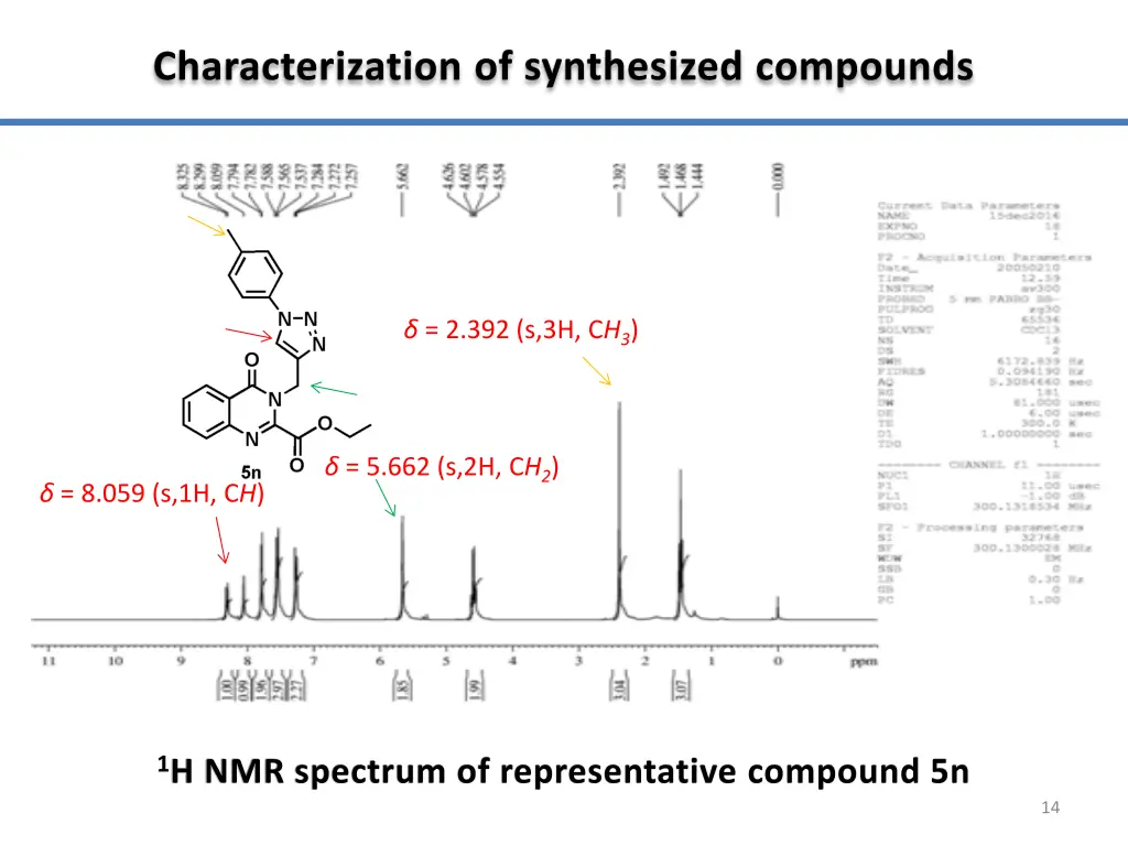 characterization of synthesized compounds