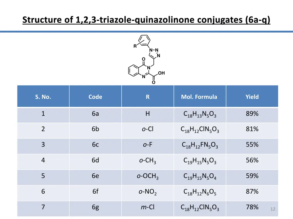structure of 1 2 3 triazole quinazolinone 1