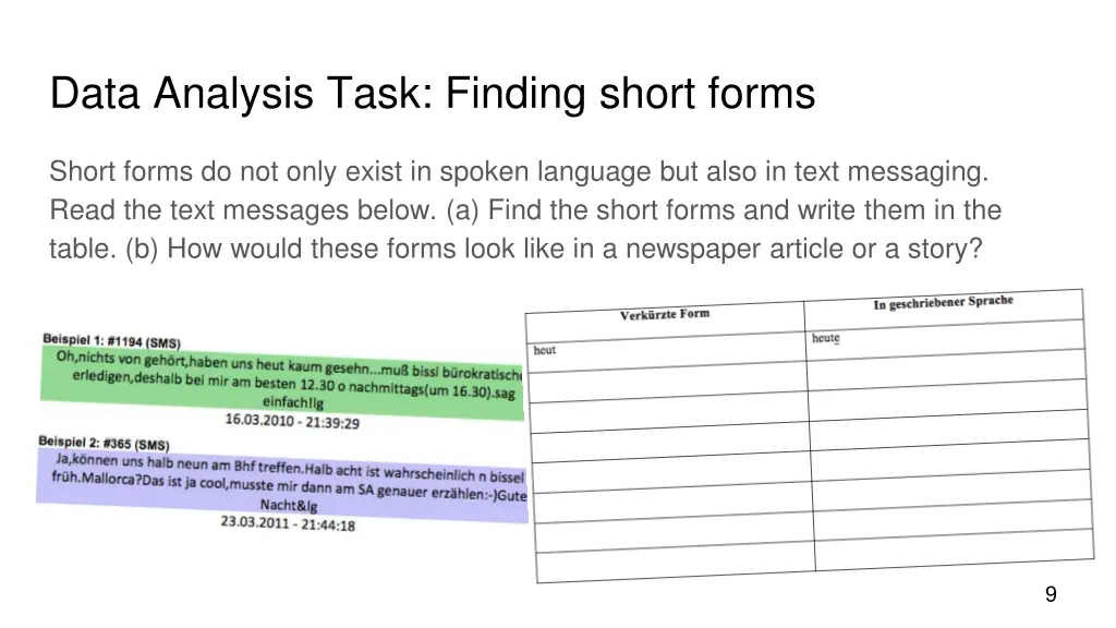 data analysis task finding short forms