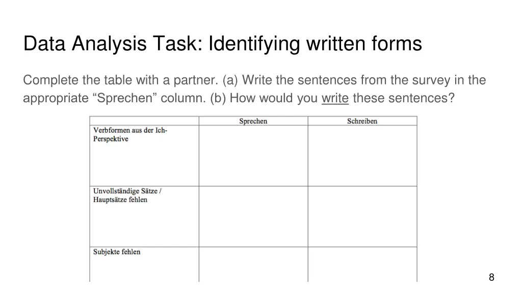 data analysis task identifying written forms