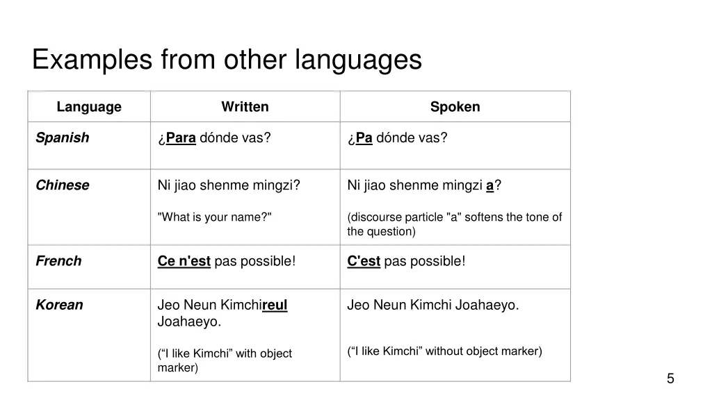 examples from other languages