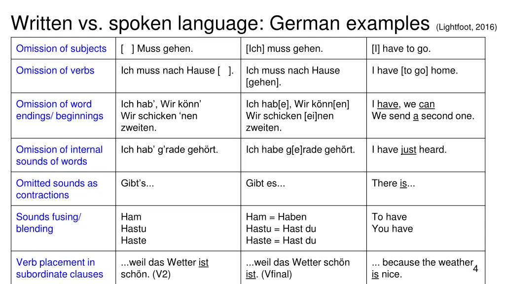 written vs spoken language german examples