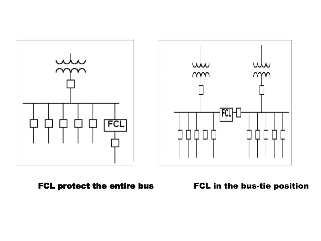 fcl protect the entire bus fcl protect the entire